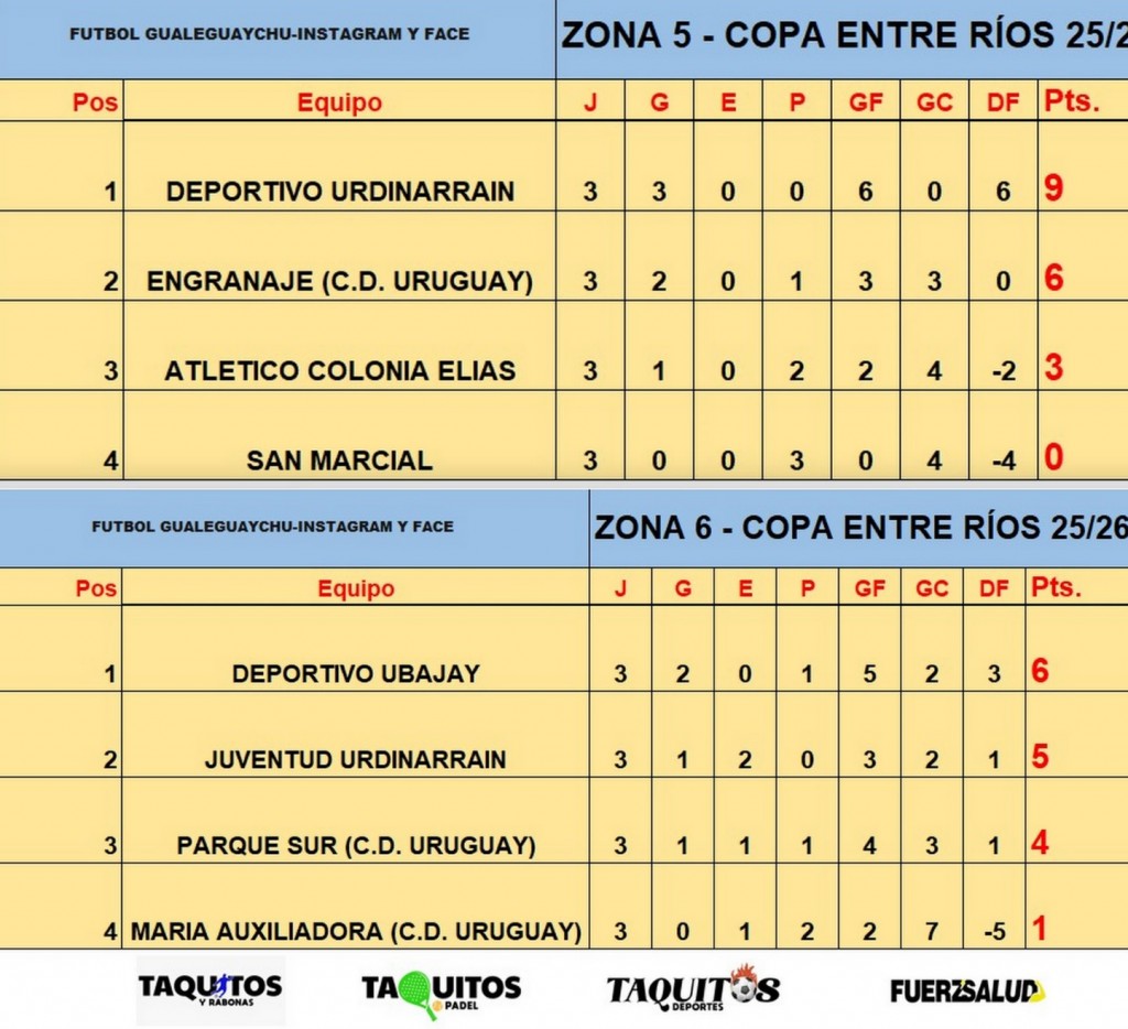 COPA ENTRE RIOS:  Triunfasos de Juventud y Deportivo Urdinarrain