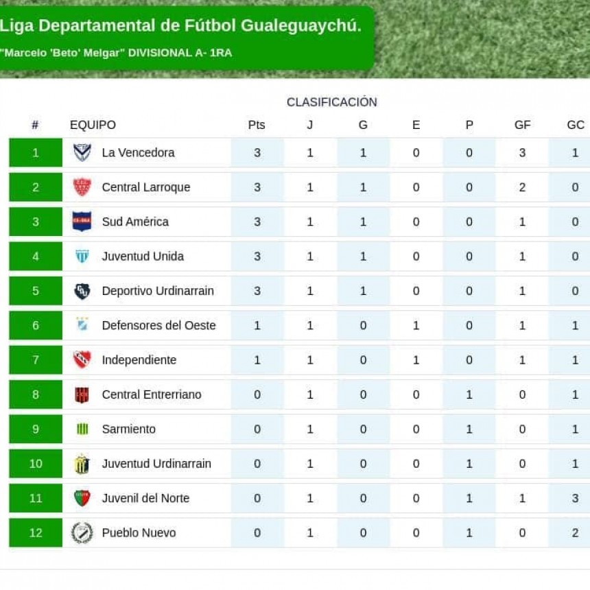 Se Completó la primer fecha del Fútbol Departamental