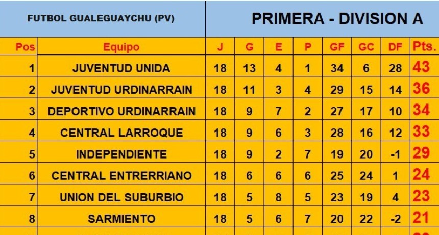 APERTURA 2026 / ESTE MIERCOLES y JUEVES SE JUEGA LA POSTERGADA FECHA N&ordm;15