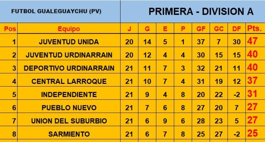 APERTUA 2026 / FECHA 14 - Deportivo perdi&oacute; con P.Nuevo - Juventud Urd / Juventud Unida el mi&eacute;rcoles