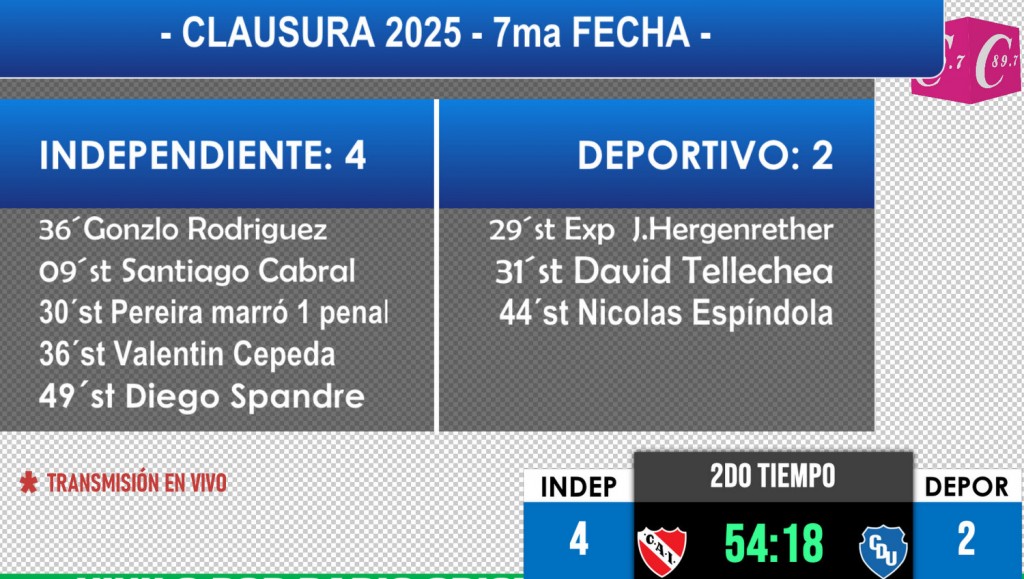 FUTBOL 7ma FECHA: FIN DE SEMANA NEGRO PARA LOS EQUIPOS DE URDINARRAIN 