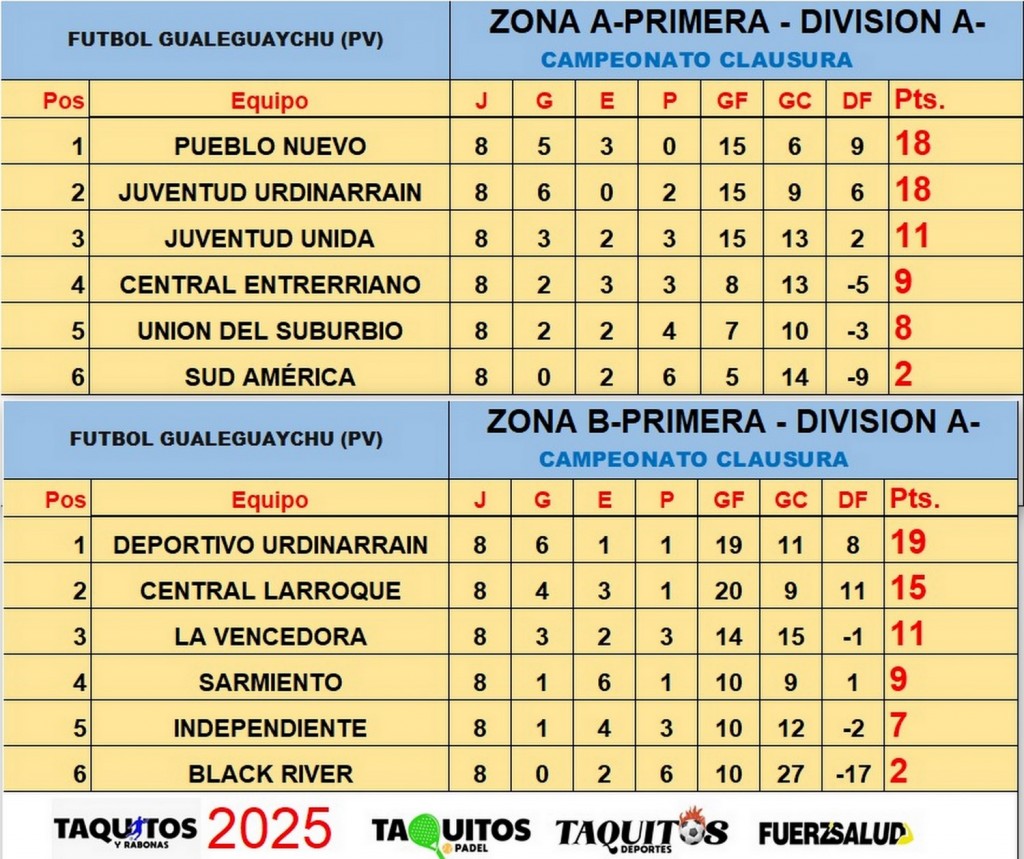 SE DISPUTÓ LA 8va FECHA DEL CLASURA 2025