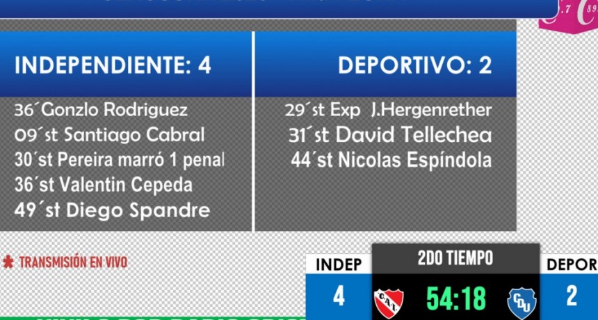 NOCHE DE BRUJAS PARA DEPORTIVO QUE PERDIO 4 a 2 ANTE INDEPENIENTE