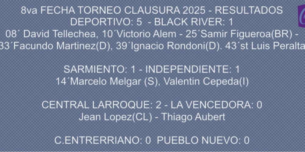 Este Miercoles y Jueves se disputa la 8va Fecha del Clausura 2025