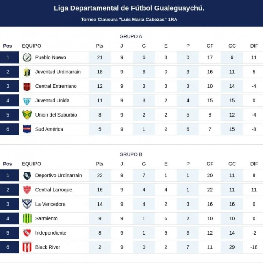 Este Miercoles Deportivo juega en Larroque - El Jueves Juventud Urd vs P.Nuevo